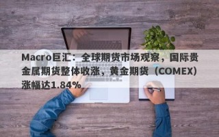Macro巨汇：全球期货市场观察，国际贵金属期货整体收涨，黄金期货（COMEX）涨幅达1.84%