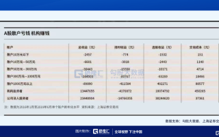Macro巨汇：99%的新手入门散户亏钱的真正原因