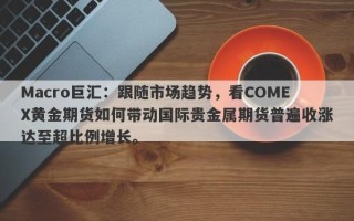 Macro巨汇：跟随市场趋势，看COMEX黄金期货如何带动国际贵金属期货普遍收涨达至超比例增长。