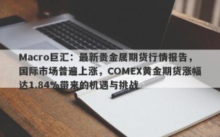 Macro巨汇：最新贵金属期货行情报告，国际市场普遍上涨，COMEX黄金期货涨幅达1.84%带来的机遇与挑战