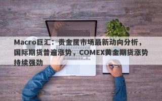 Macro巨汇：贵金属市场最新动向分析，国际期货普遍涨势，COMEX黄金期货涨势持续强劲