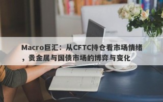 Macro巨汇：从CFTC持仓看市场情绪，贵金属与国债市场的博弈与变化