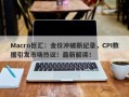 Macro巨汇：金价冲破新纪录，CPI数据引发市场热议！最新解读！