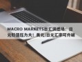 MACRO MARKETS巨汇洞悉场：日元贬值压力大！美元/日元汇率可升破