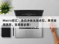 Macro巨汇：金价冲破关键点位，美市金情激昂，交易者必看！