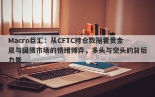Macro巨汇：从CFTC持仓数据看贵金属与国债市场的情绪博弈，多头与空头的背后力量