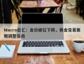 Macro巨汇：金价破位下跌，黄金交易策略调整指南