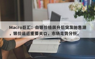 Macro巨汇：白银价格飙升后突发抛售潮，银价逼近重要关口，市场走势分析。