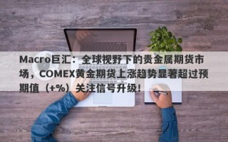 Macro巨汇：全球视野下的贵金属期货市场，COMEX黄金期货上涨趋势显著超过预期值（+%）关注信号升级！