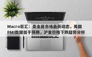 Macro巨汇：贵金属市场最新动态，美国PMI数据低于预期，沪金价格下跌趋势分析