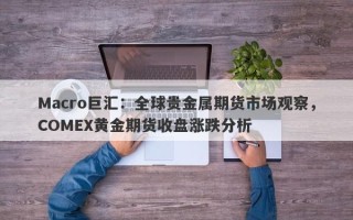 Macro巨汇：全球贵金属期货市场观察，COMEX黄金期货收盘涨跌分析