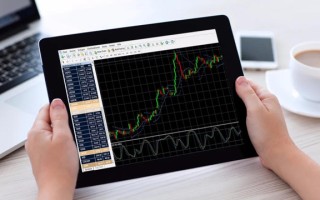 Macro巨汇：炒外汇你最喜欢的技术指标单品/组合装是什么?