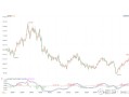 MACRO MARKETS巨汇洞悉场：无视全球低迷，美元迎来最长涨势！