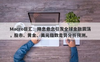 Macro巨汇：降息悬念引发全球金融震荡，股市、黄金、美元指数走势分析预测。