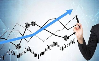 Macro巨汇：SMI指标的由来——聪明的交易者更关注尾盘走势
