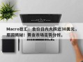 Macro巨汇：金价日内大跌近30美元，原因揭秘！黄金市场走势分析。
