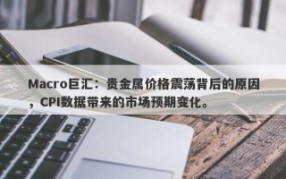 Macro巨汇：贵金属价格震荡背后的原因，CPI数据带来的市场预期变化。