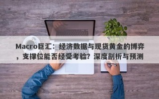 Macro巨汇：经济数据与现货黄金的博弈，支撑位能否经受考验？深度剖析与预测