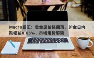 Macro巨汇：贵金属价格回落，沪金日内跌幅达0.63%，市场走势解读