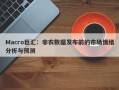 Macro巨汇：非农数据发布前的市场情绪分析与预测