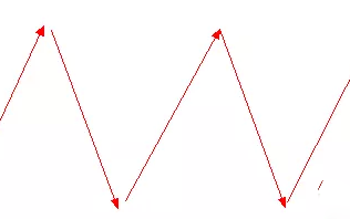 Macro巨汇：外汇趋势追踪交易系统中一个常见的“伪策略”