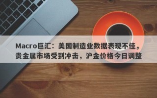 Macro巨汇：美国制造业数据表现不佳，贵金属市场受到冲击，沪金价格今日调整