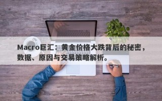 Macro巨汇：黄金价格大跌背后的秘密，数据、原因与交易策略解析。