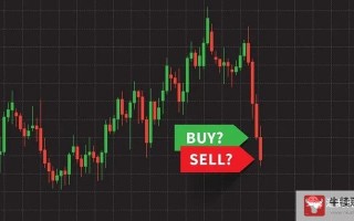 Macro巨汇：面对下跌，如何信心十足地逢低买入?