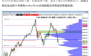Macro巨汇：炒外汇顶尖高手，都如何寻找市场机会？