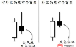 Macro巨汇：炒外汇高手都是怎么看盘的?
