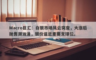 Macro巨汇：白银市场风云突变，大涨后抛售潮汹涌，银价逼近重要支撑位。