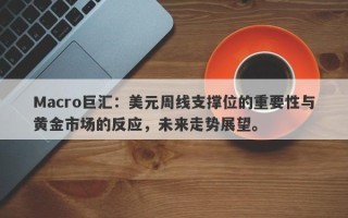 Macro巨汇：美元周线支撑位的重要性与黄金市场的反应，未来走势展望。