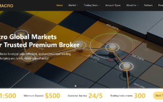 50 毫秒交易速度 + 900 种交易工具！Macro Markets 颠覆你的投资想象