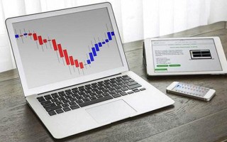 Macro巨汇：外汇新手入门需要掌握哪些知识点？