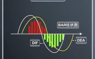 Macro巨汇：【干货】史上最全指标之王MACD用法全解析