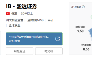2025 年在线综合券商排行榜揭晓！这些券商脱颖而出？