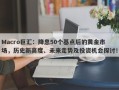 Macro巨汇：降息50个基点后的黄金市场，历史新高度、未来走势及投资机会探讨！