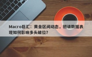 Macro巨汇：黄金区间动态，初请数据表现如何影响多头破位？