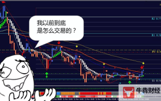 Macro巨汇：在外汇技术指标烂大街的时代，还能靠技术赚钱吗?