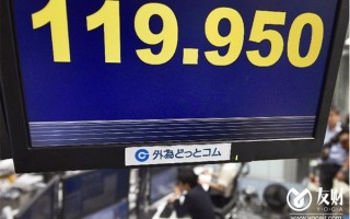 macro markets巨汇：大动作将至？日本央行实施“汇率检查” 或本世纪首次出手捍卫日元