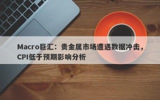 Macro巨汇：贵金属市场遭遇数据冲击，CPI低于预期影响分析
