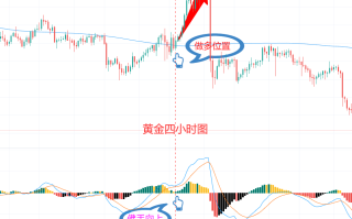 Macro巨汇：MACD指标之王的八种“变形”