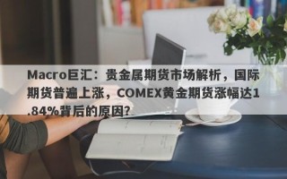 Macro巨汇：贵金属期货市场解析，国际期货普遍上涨，COMEX黄金期货涨幅达1.84%背后的原因？
