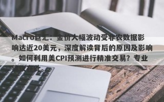 Macro巨汇：金价大幅波动受非农数据影响达近20美元，深度解读背后的原因及影响。如何利用美CPI预测进行精准交易？专业建议在此。