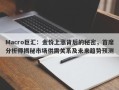 Macro巨汇：金价上涨背后的秘密，首席分析师揭秘市场供需关系及未来趋势预测