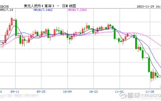 MACRO MARKETS巨汇洞悉场：人民币大涨！