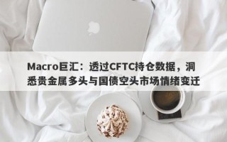 Macro巨汇：透过CFTC持仓数据，洞悉贵金属多头与国债空头市场情绪变迁