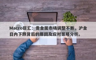 Macro巨汇：贵金属市场调整不断，沪金日内下跌背后的原因及应对策略分析。