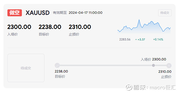 MACRO MARKETS巨汇交易分析：多头情绪主导，金价深V反弹-第1张图片-Macro Global Markets巨汇