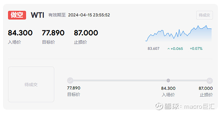 MACRO MARKETS巨汇交易分析：看涨势头过于激进，布局为主-第1张图片-Macro Global Markets巨汇